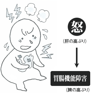 東洋医学の考え方